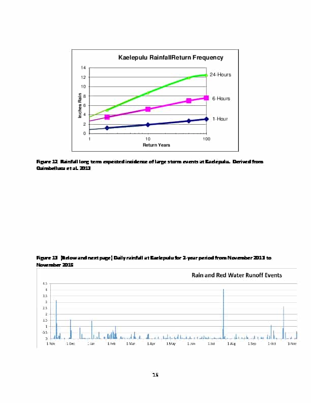 Physical-and-water-quality-processes-in-Kaelepulu-100616-converted[22]