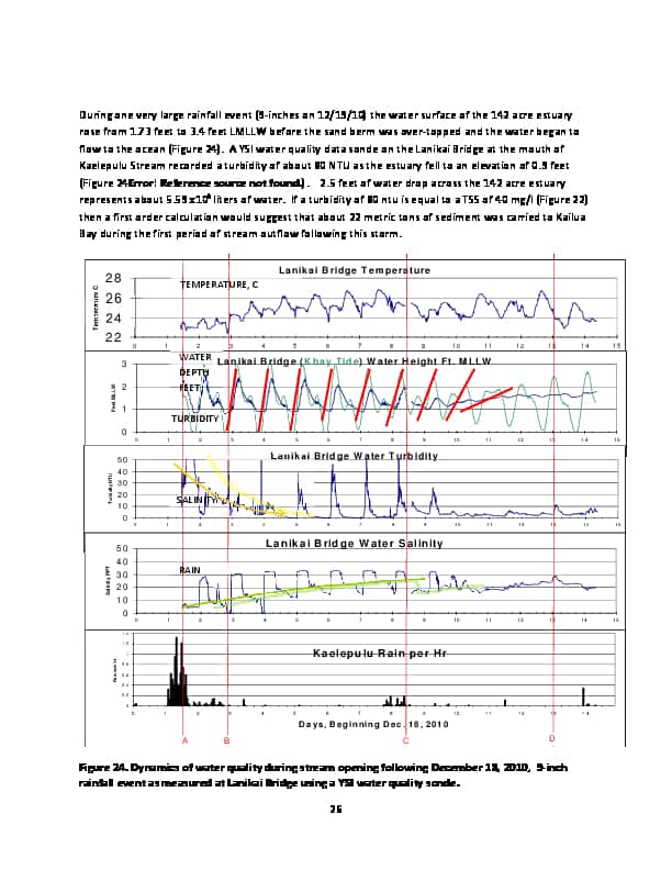 Physical-and-water-quality-processes-in-Kaelepulu-100616-converted[33]