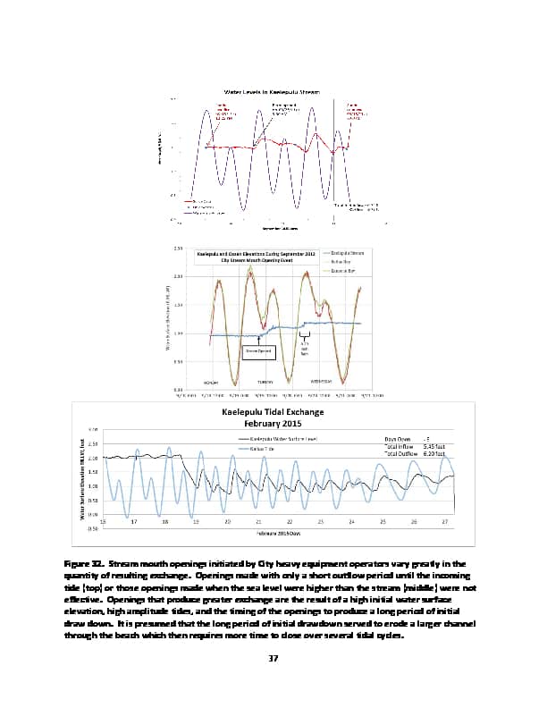 Physical-and-water-quality-processes-in-Kaelepulu-100616-converted[44]