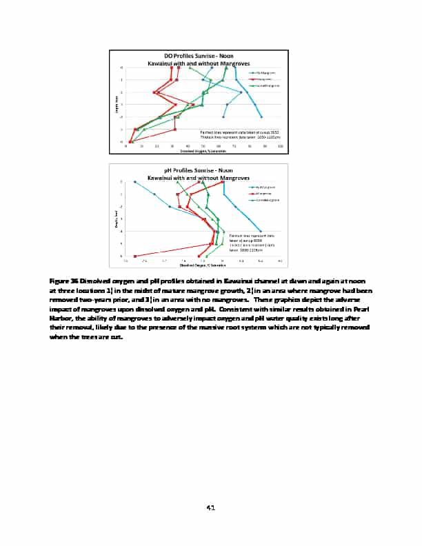 Physical-and-water-quality-processes-in-Kaelepulu-100616-converted[48]